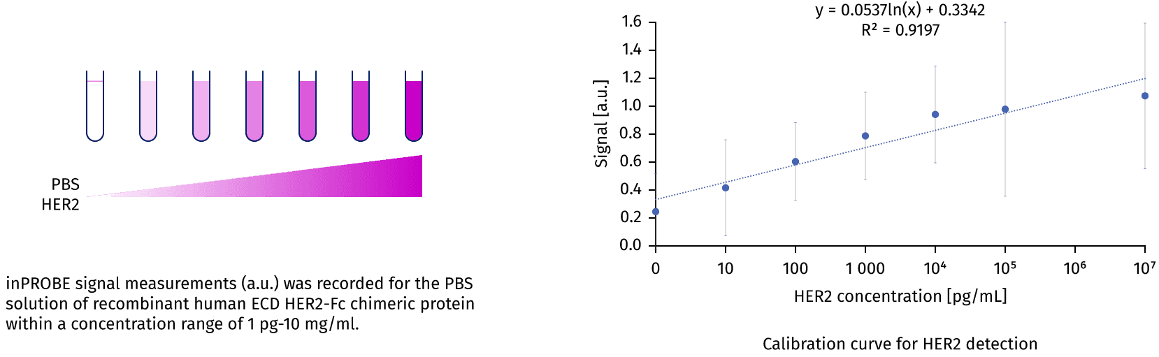 text