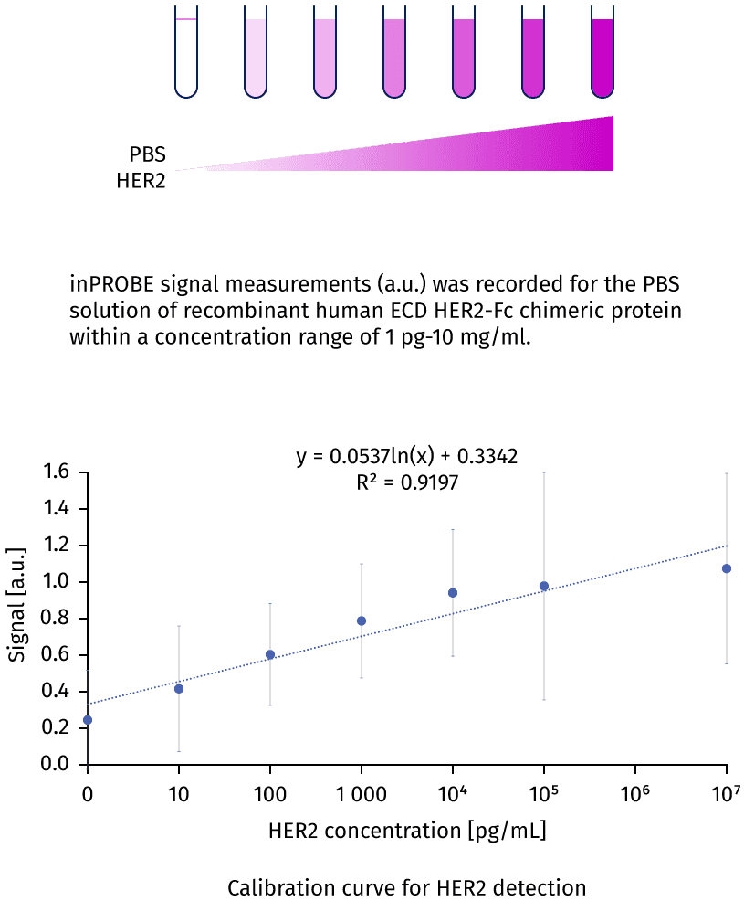 text