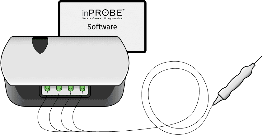 inPROBE Dx technology hardware elements
