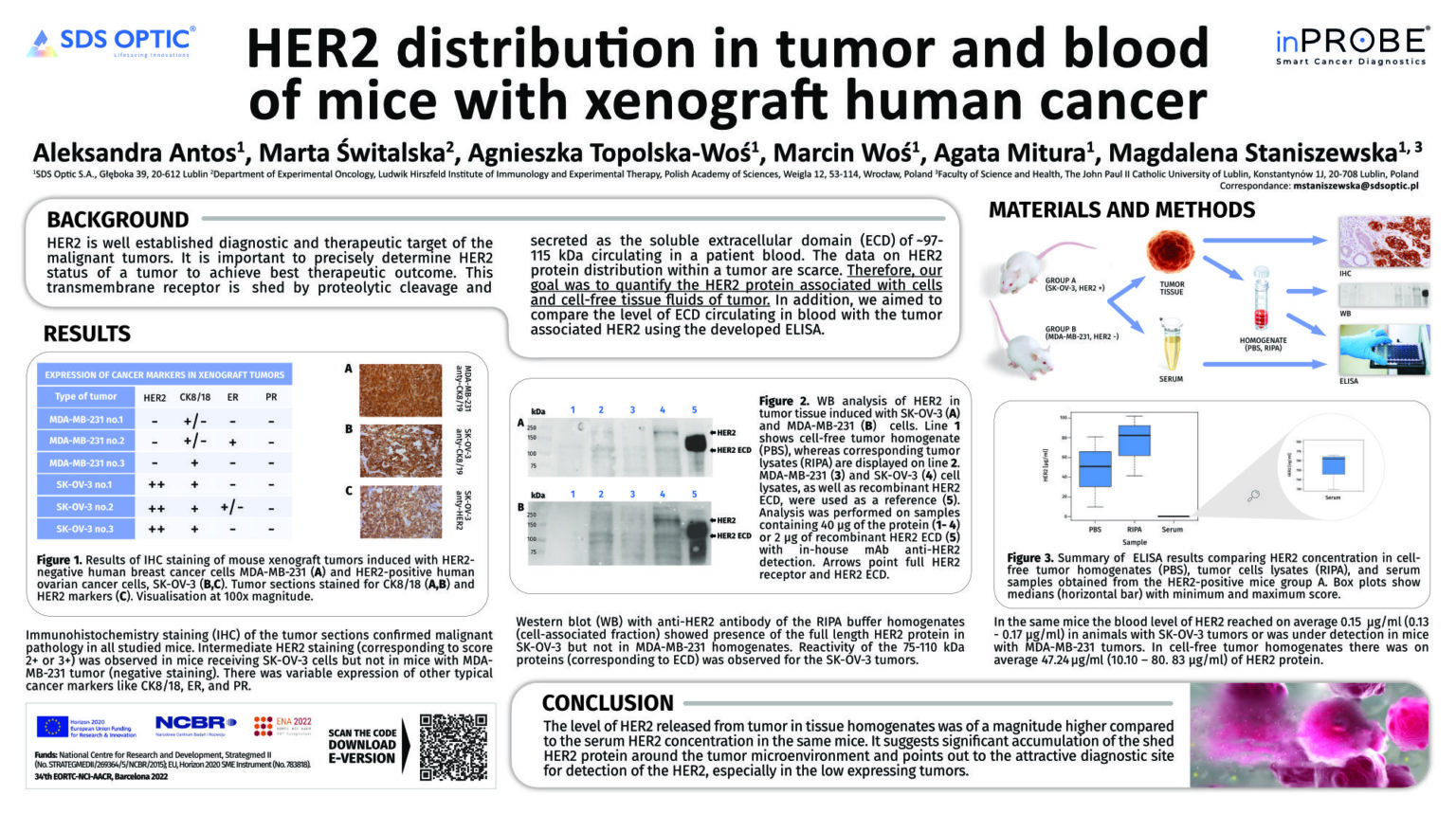 SDS Optic Barcelona 2022 EORTC-NCI-AACR poster